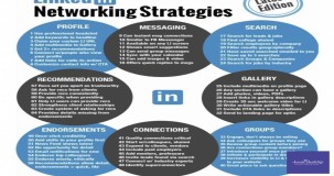 Linkedin Kullanım Rehberi: Profilinizi Etkinleştirin